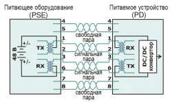 Грозозащита Ubiquiti РГ4G IP54